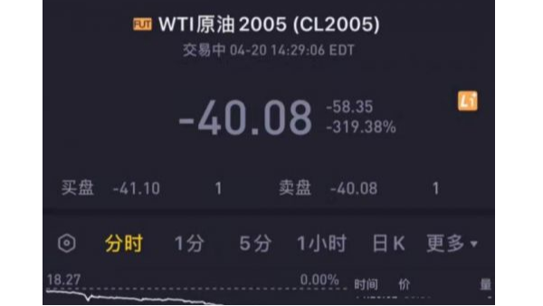 活久見，“負油價”誕生對有色金屬回收市場造成的影響?